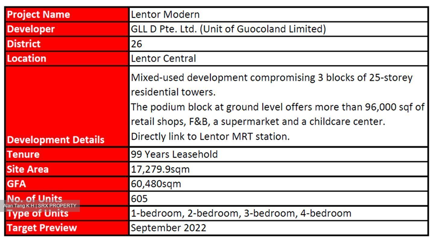 Lentor Modern (D26), Apartment #370374171